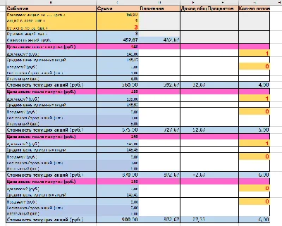 Investing Calculator