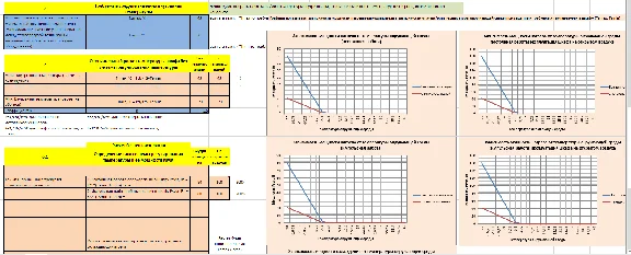 Heat calculation of automated control system cabinets