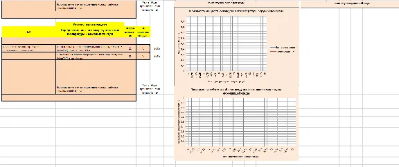Heat calculation of automated control system cabinets