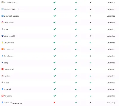 7 дней ваучер премиум доступа Linksnappy.com