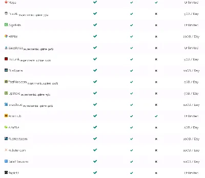 30 дней ваучер премиум доступа Linksnappy.com