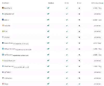 30 дней ваучер премиум доступа Linksnappy.com