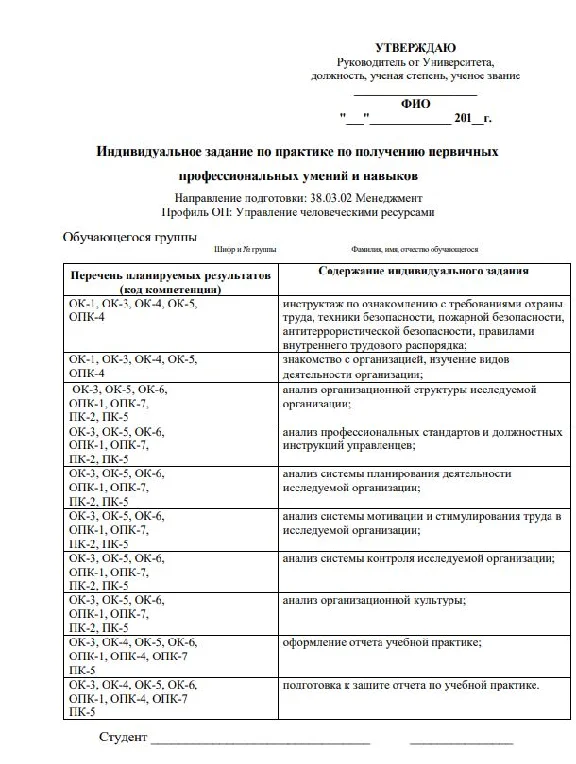 Primary Skills Practice. Synergy Report