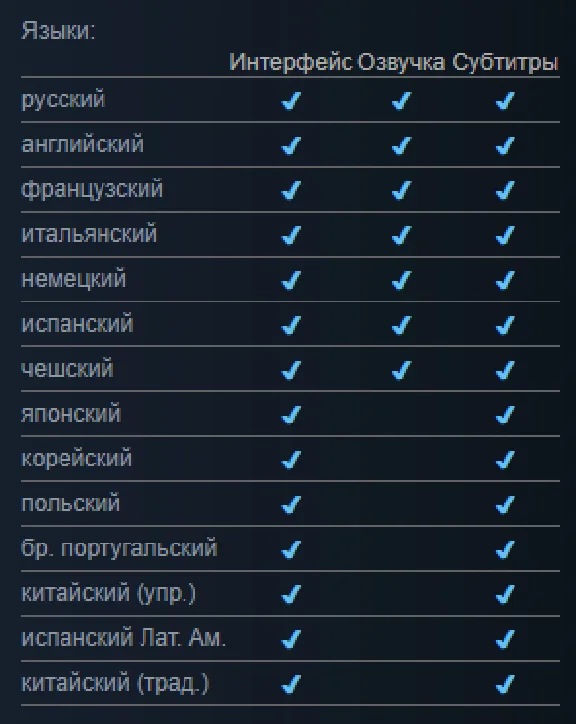 Mafia Definitive Edition +ПАТЧИ [Автоактивация] 🔥