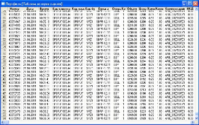 Tool Table QUIK transaction history