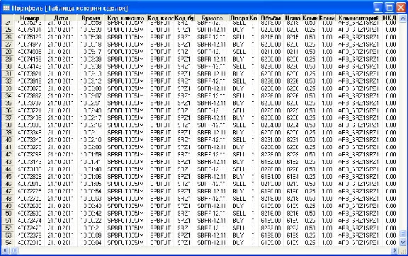 Tool Table QUIK transaction history