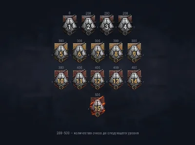 ☯️ ПРОХОЖДЕНИЕ СТАЛЬНОГО ОХОТНИКА | WOT