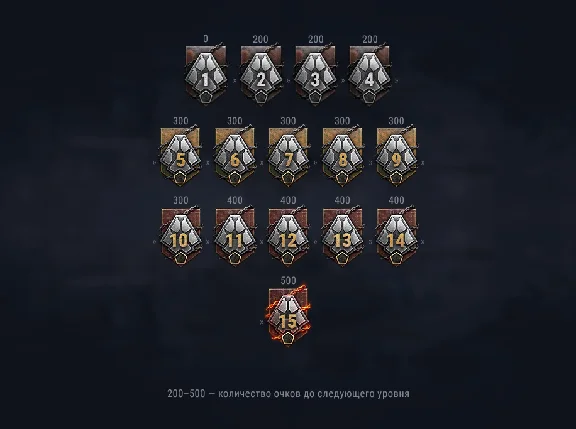 ☯️ ПРОХОЖДЕНИЕ СТАЛЬНОГО ОХОТНИКА | WOT