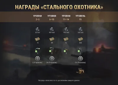 ☯️ ПРОХОЖДЕНИЕ СТАЛЬНОГО ОХОТНИКА | WOT