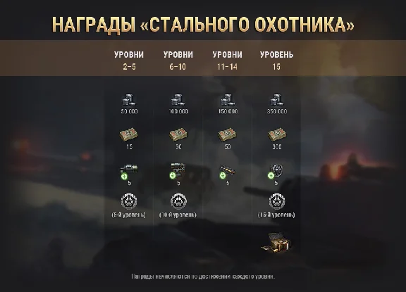 ☯️ ПРОХОЖДЕНИЕ СТАЛЬНОГО ОХОТНИКА | WOT