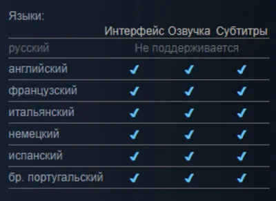 DIRT 5: Amplified Edition [AutoActivation] 🔥