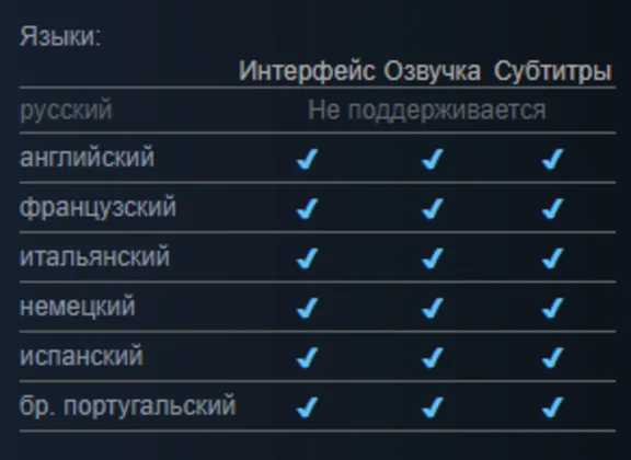 DIRT 5: Amplified Edition [AutoActivation] 🔥