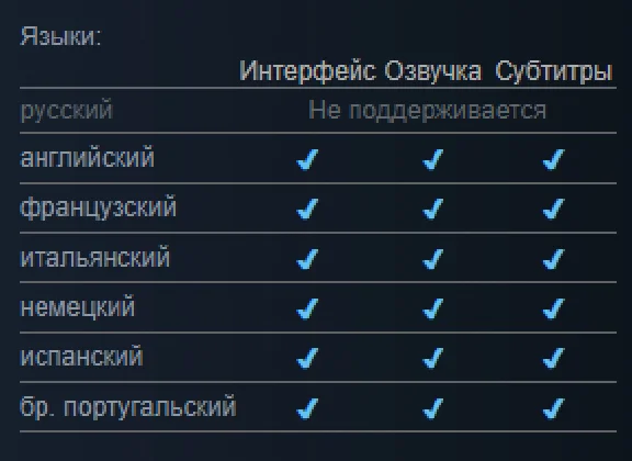 DIRT 5 Amplified Edition offline account+Steam