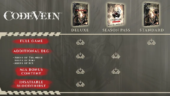 CODE VEIN Deluxe Edition (Steam Gift RU)
