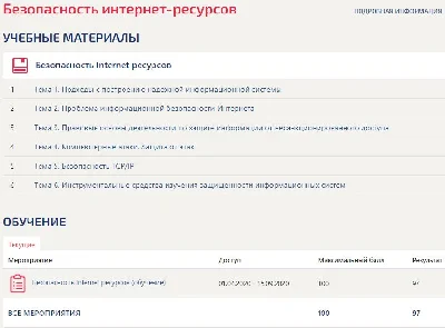 Security of Internet resources (Synergy answers) 30 que