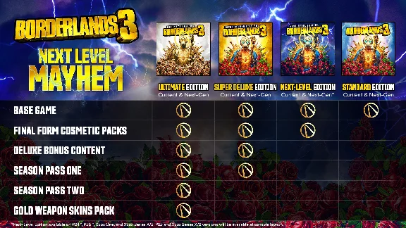 Borderlands 3: Ultimate Ed. (Steam) [AutoActivation] 🔥