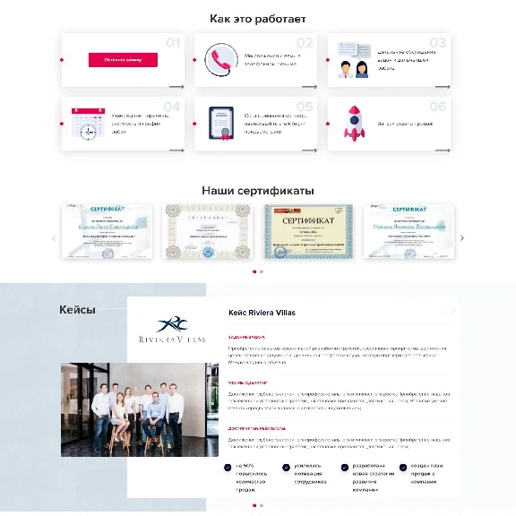 Landing Page Ready website creation of a sales departme