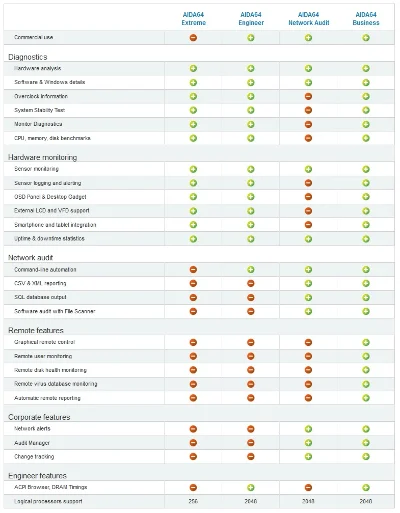 AIDA64 Extreme Edition 8 (Бессрочный, лиц. ключ)