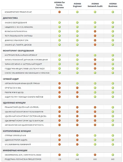AIDA64 Business Edition 6 (пожизненная лицензия) (Ключ)
