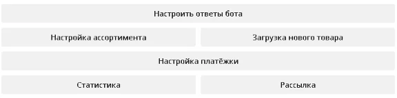 Telegram бот Автопродаж 2020