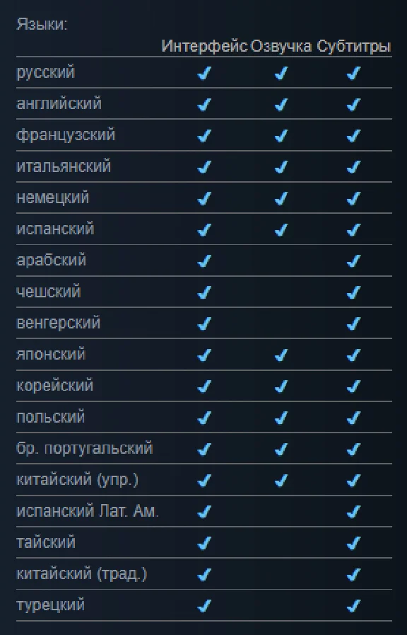 Cyberpunk 2077 + ALL UPDATES (GLOBAL)[OFFLINE]🔥