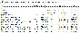 WarZone - Macros for VAL - logitech