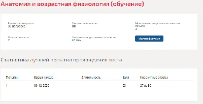 Анатомия и возрастная физиология.Тест Синергия 2020
