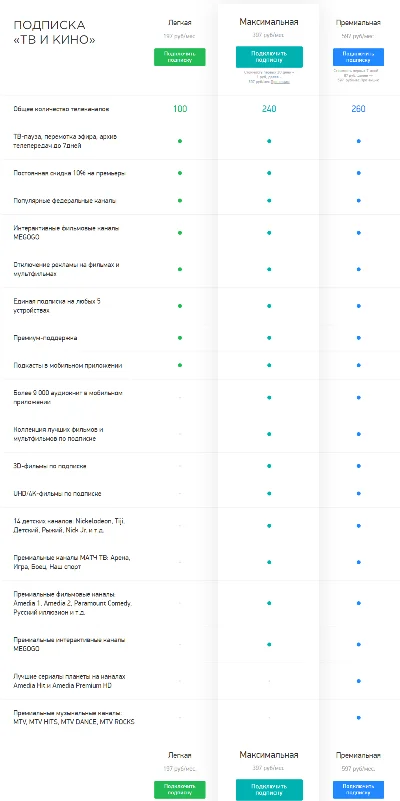 MEGOGO "ПРЕМИАЛЬНАЯ" [RU/НА 1 МЕСЯЦ] - AMEDIA + MTV