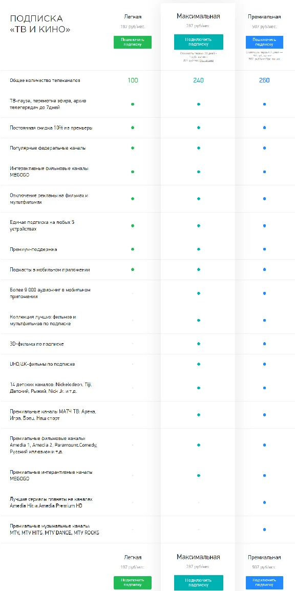 MEGOGO "PREMIUM" [RU/FOR ONE MONTH] - AMEDIA + MTV