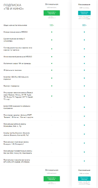 MEGOGO "MAXIMUM" [KZ/FOR ONE MONTH]