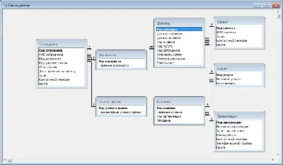 База данных Медицинский центр.mdb