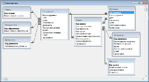 Database Autoservice.mdb