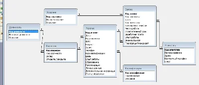 Database Employment Agency.mdb