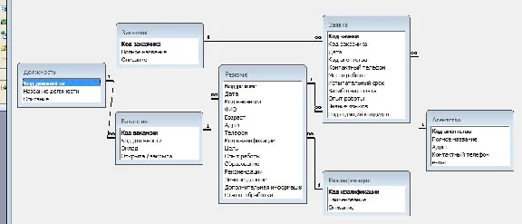Database Employment Agency.mdb