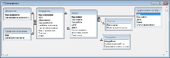 Database Informatization of the University.mdb