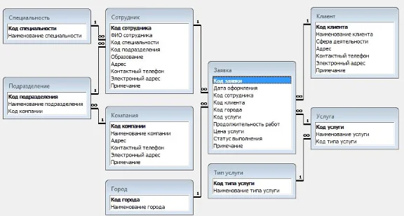 База данных Аутсорсинг.mdb