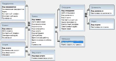 База данных Парикмахерская.mdb