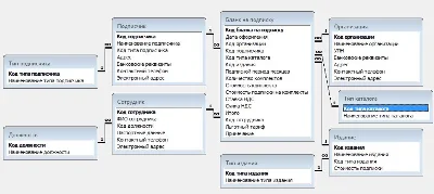 База данных Подписка на периодические издания.mdb