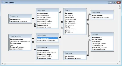 Database Polyclinic.mdb