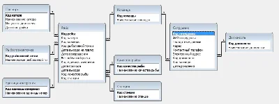 Database Fishing Station.mdb
