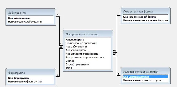 База данных Справочник лекарств.mdb