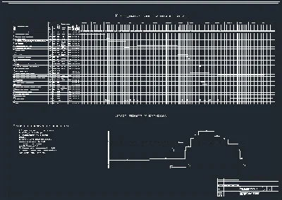 Graduation project Multi-storey car park (parking)