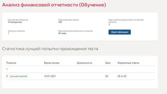 Analysis of financial statements. Test Synergy 2021