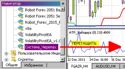 Советник (робот) для MetaTrader 4 Система Черепах