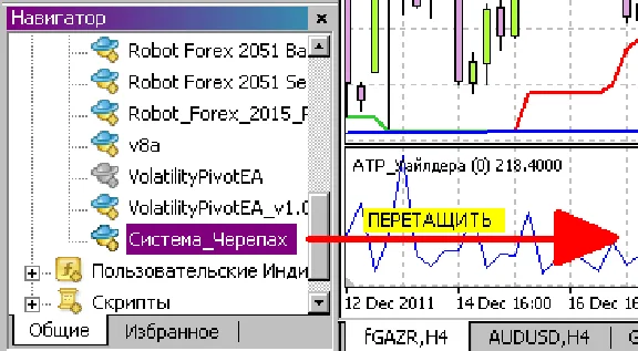 Advisor (robot) for the MetaTrader 4 System Turtles