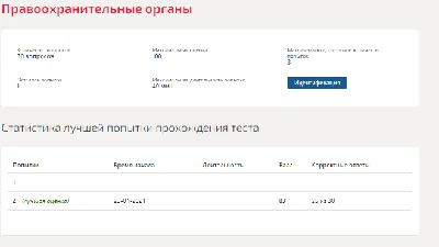 Правоохранительные органы.Тест Синергия 2021г