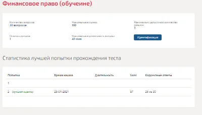 Финансовое право.Тест Синергия 2021г.