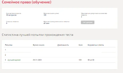 Family Law Synergy Test 2021 (per 100 points)