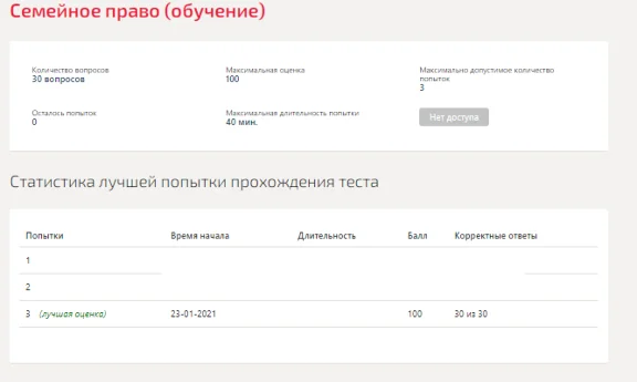 Family Law Synergy Test 2021 (per 100 points)