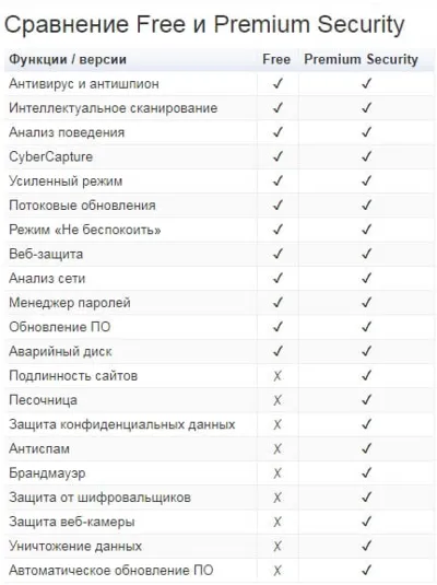 Avast Premium Security ключ до 16.11.2022